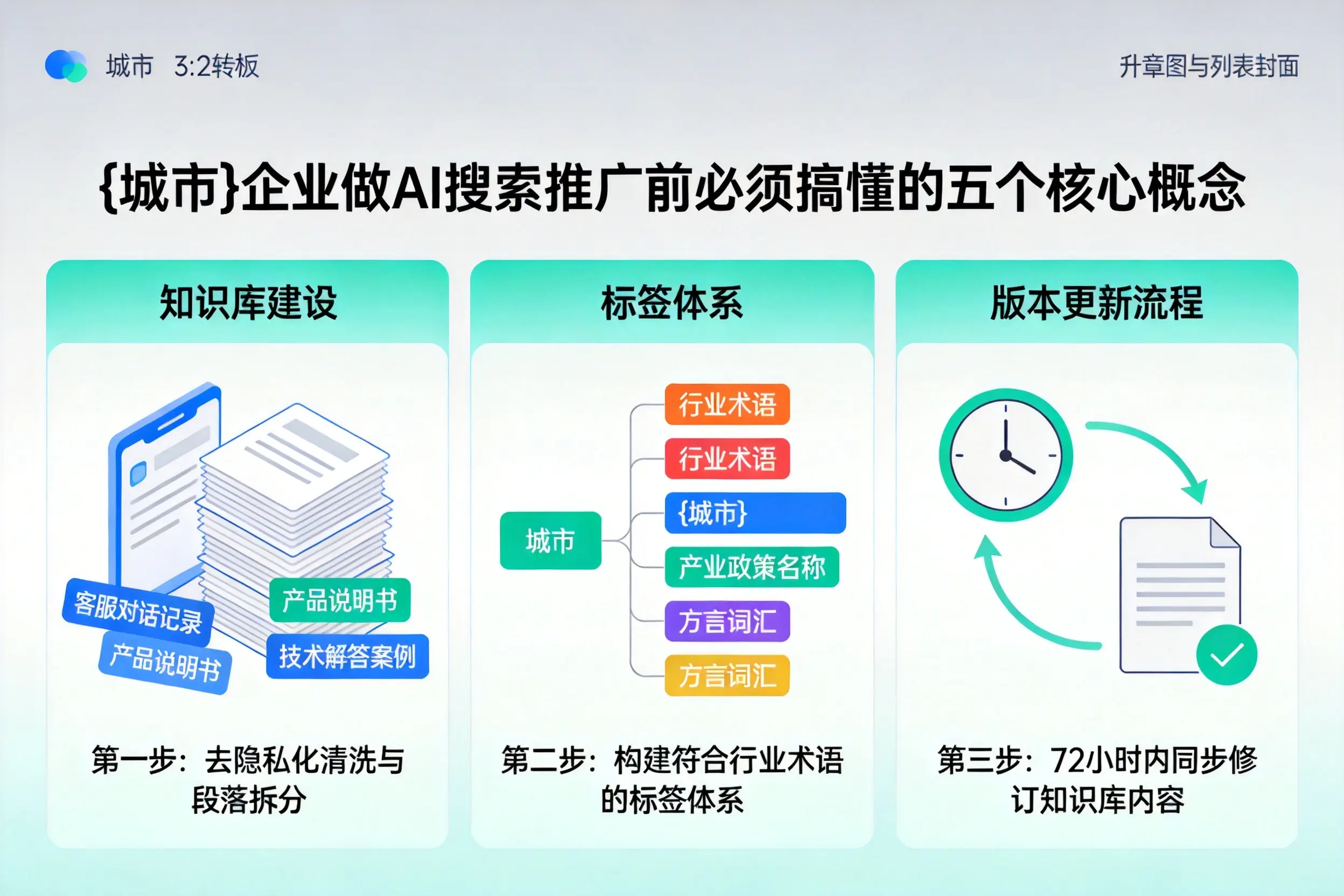 兰州企业做AI搜索推广前必须搞懂的五个核心概念