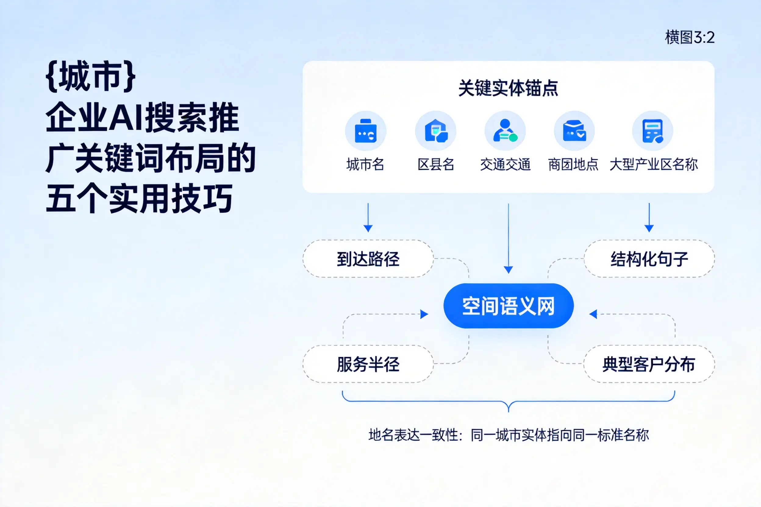 兰州企业AI搜索推广关键词布局的五个实用技巧