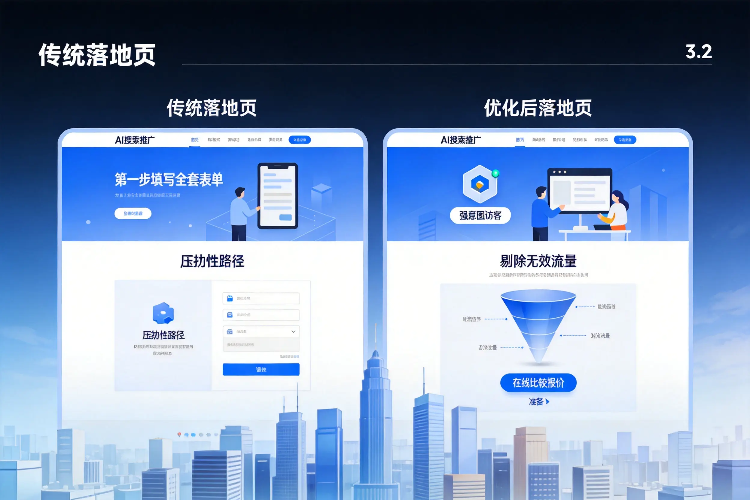 AI搜索推广落地页转化低？兰州企业优化方法详解