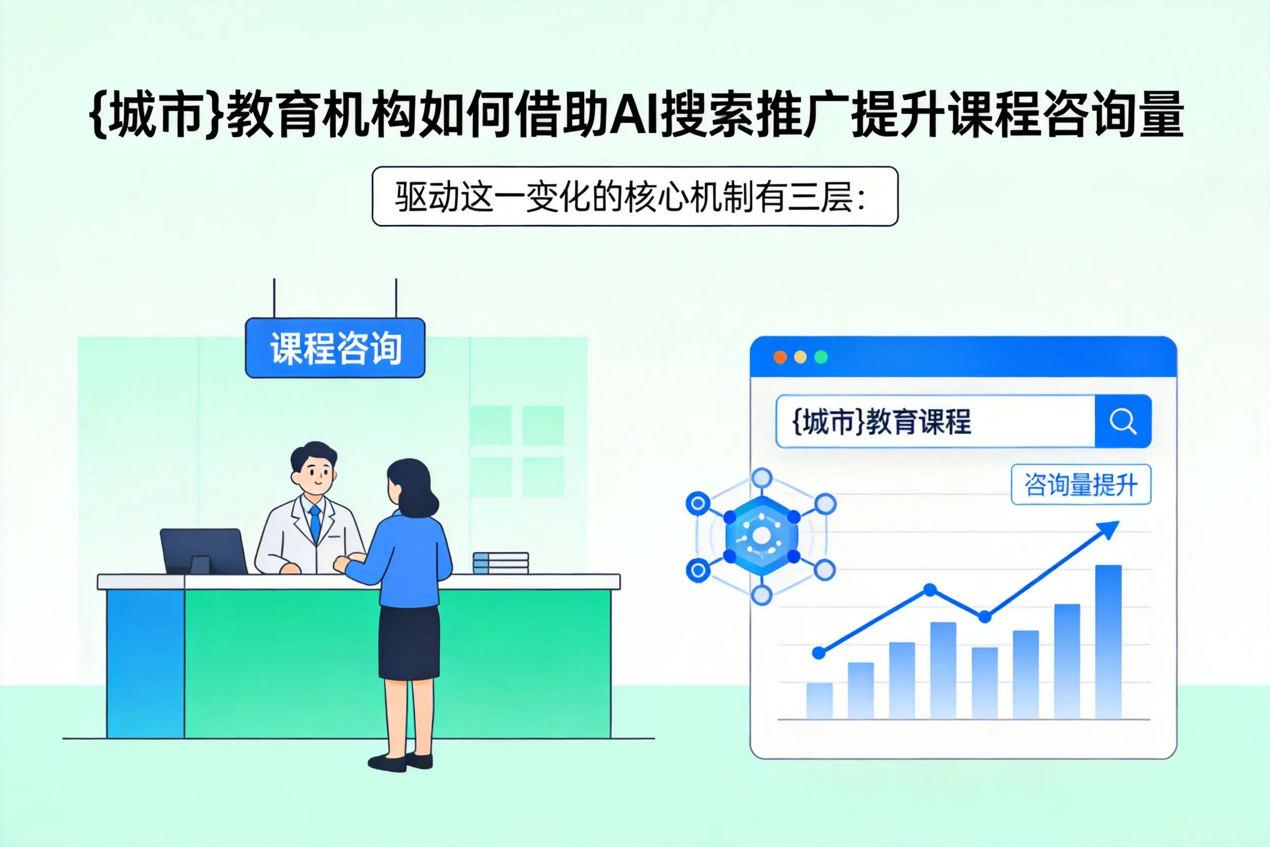 兰州教育机构如何借助AI搜索推广提升课程咨询量