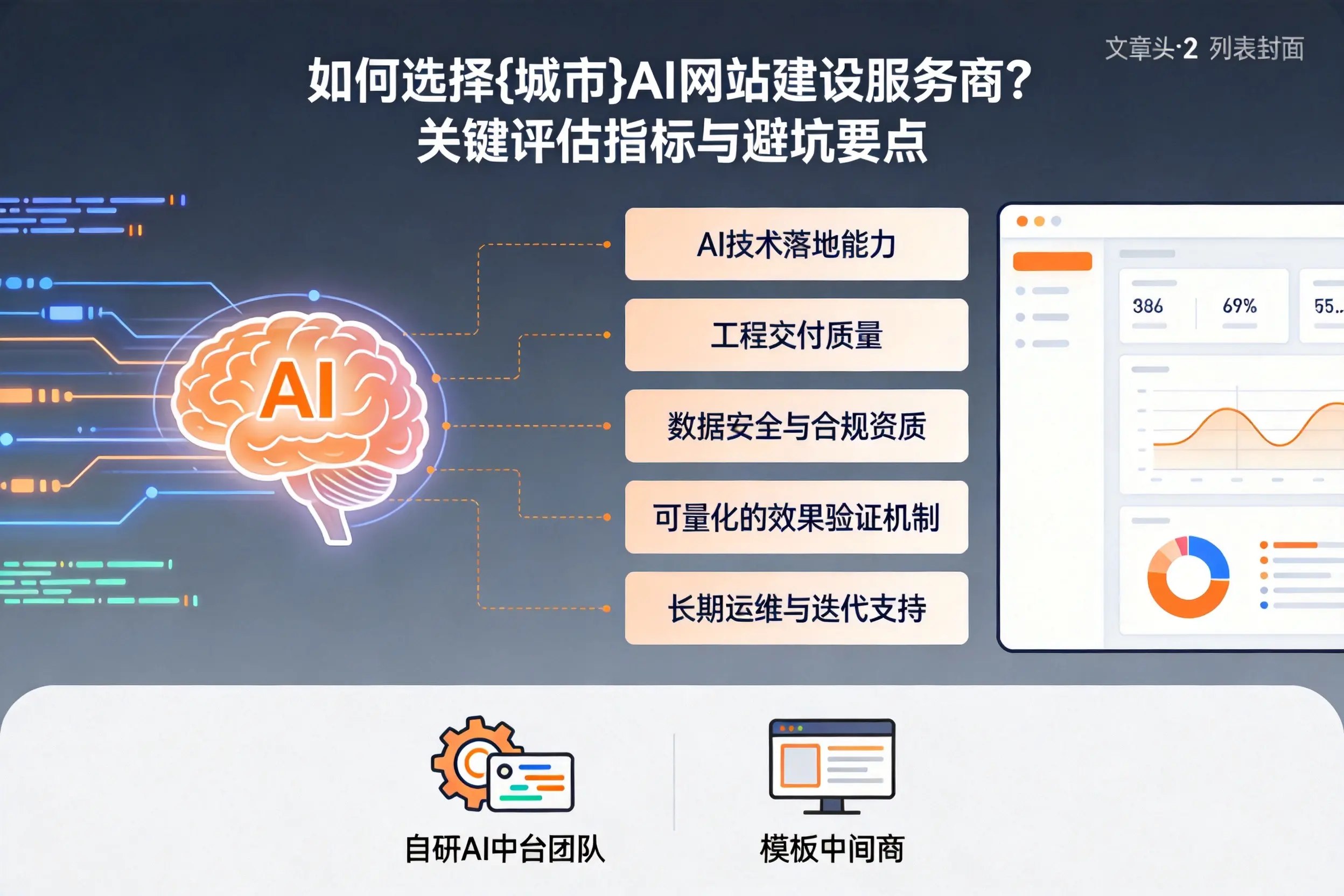 如何选择兰州AI网站建设服务商？关键评估指标与避坑要点