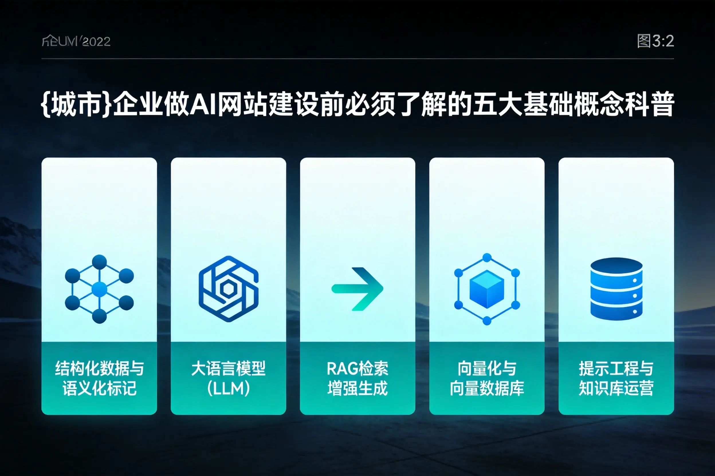 兰州企业做AI网站建设前必须了解的五大基础概念科普