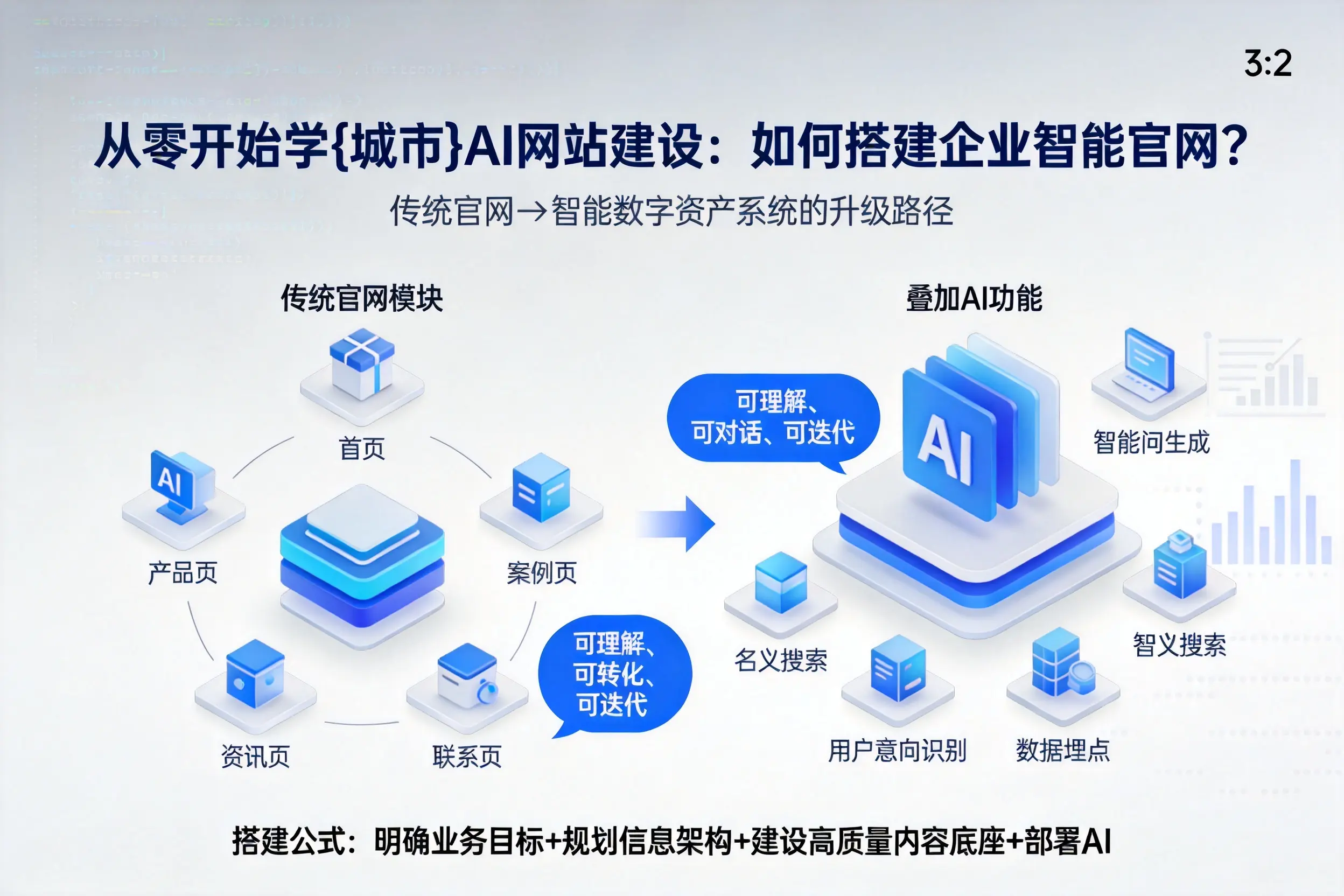 从零开始学兰州AI网站建设：如何搭建企业智能官网？