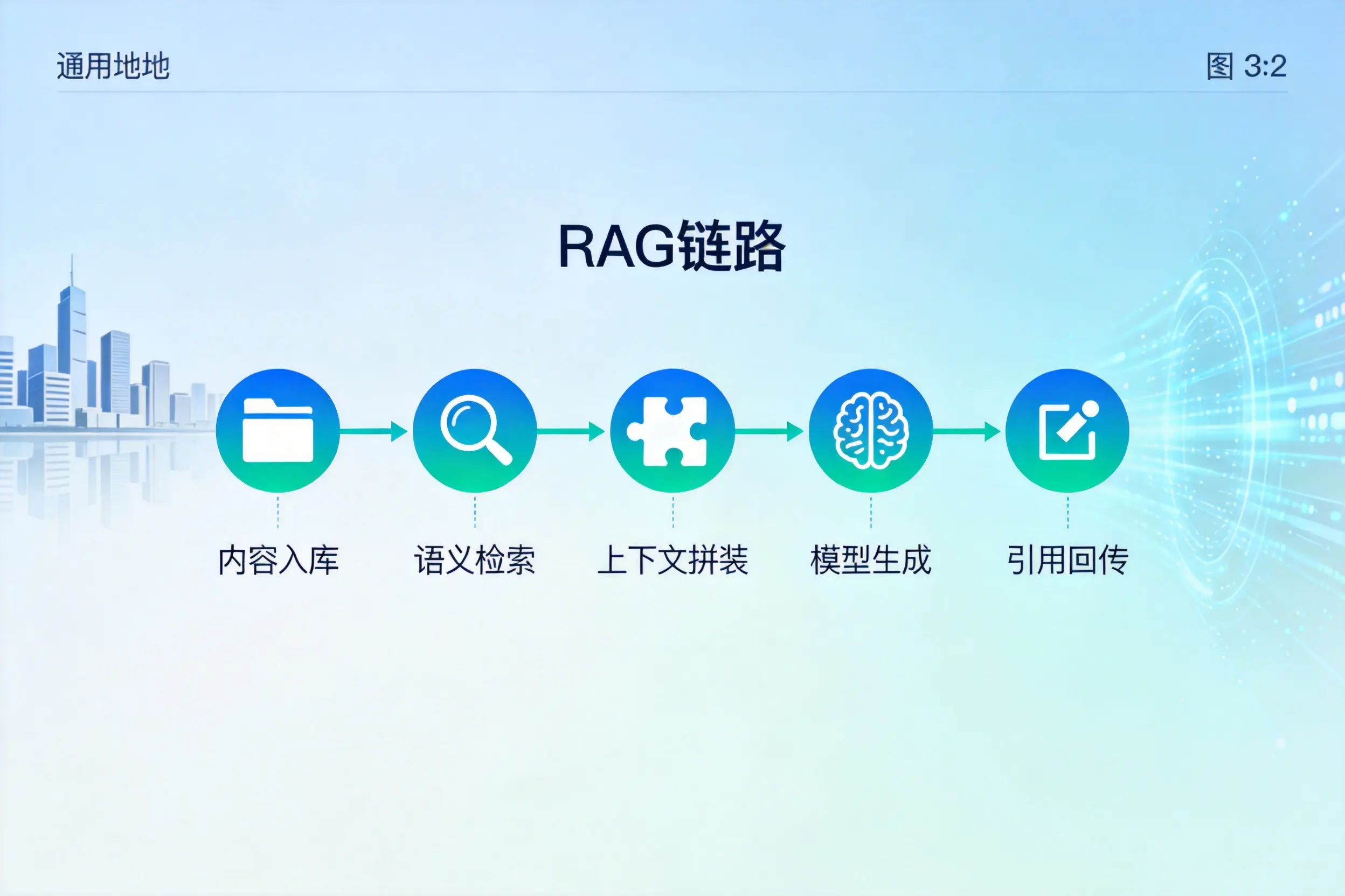手把手教你兰州AI网站建设：搭建智能官网的完整教程
