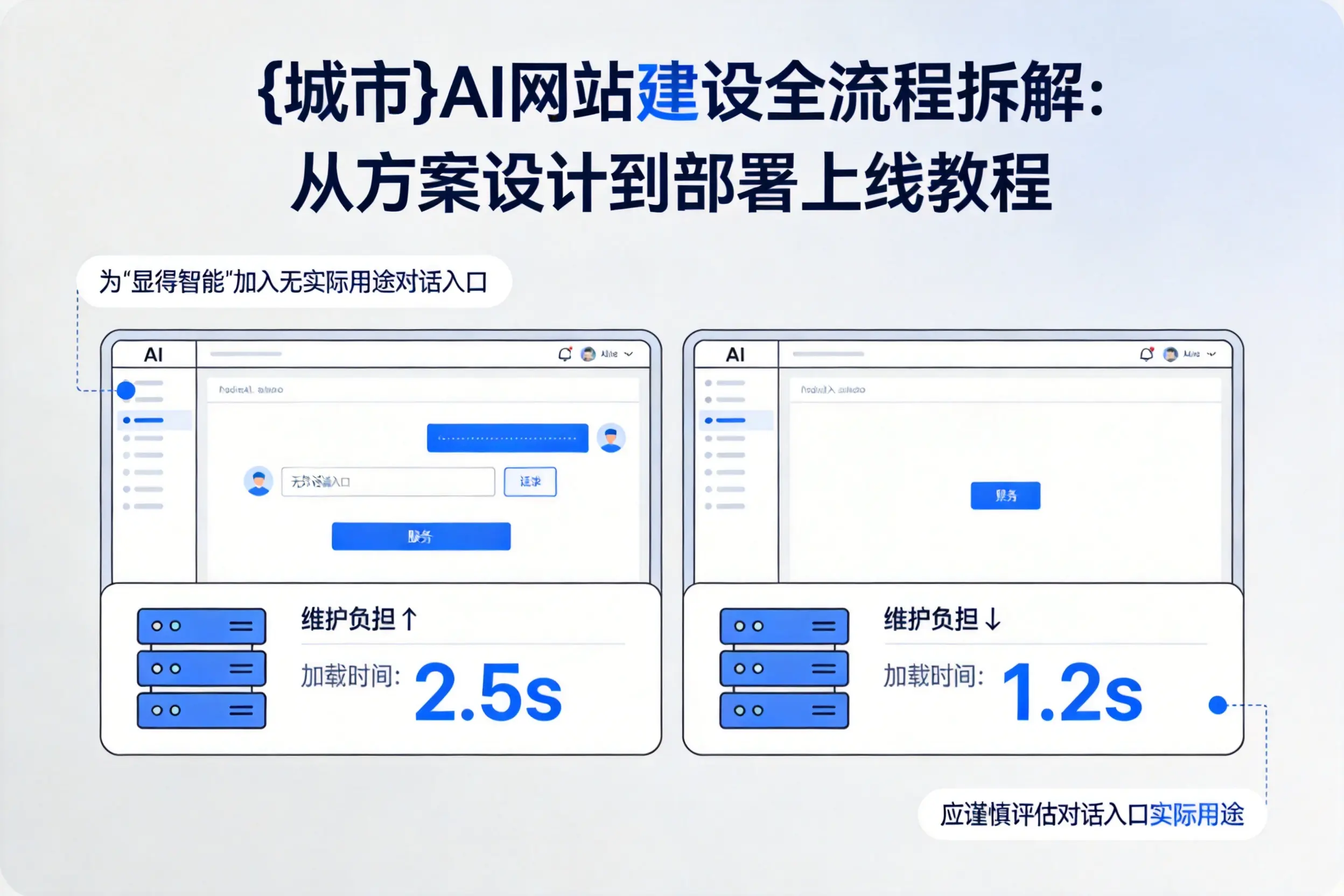 兰州AI网站建设全流程拆解:从方案设计到部署上线教程
