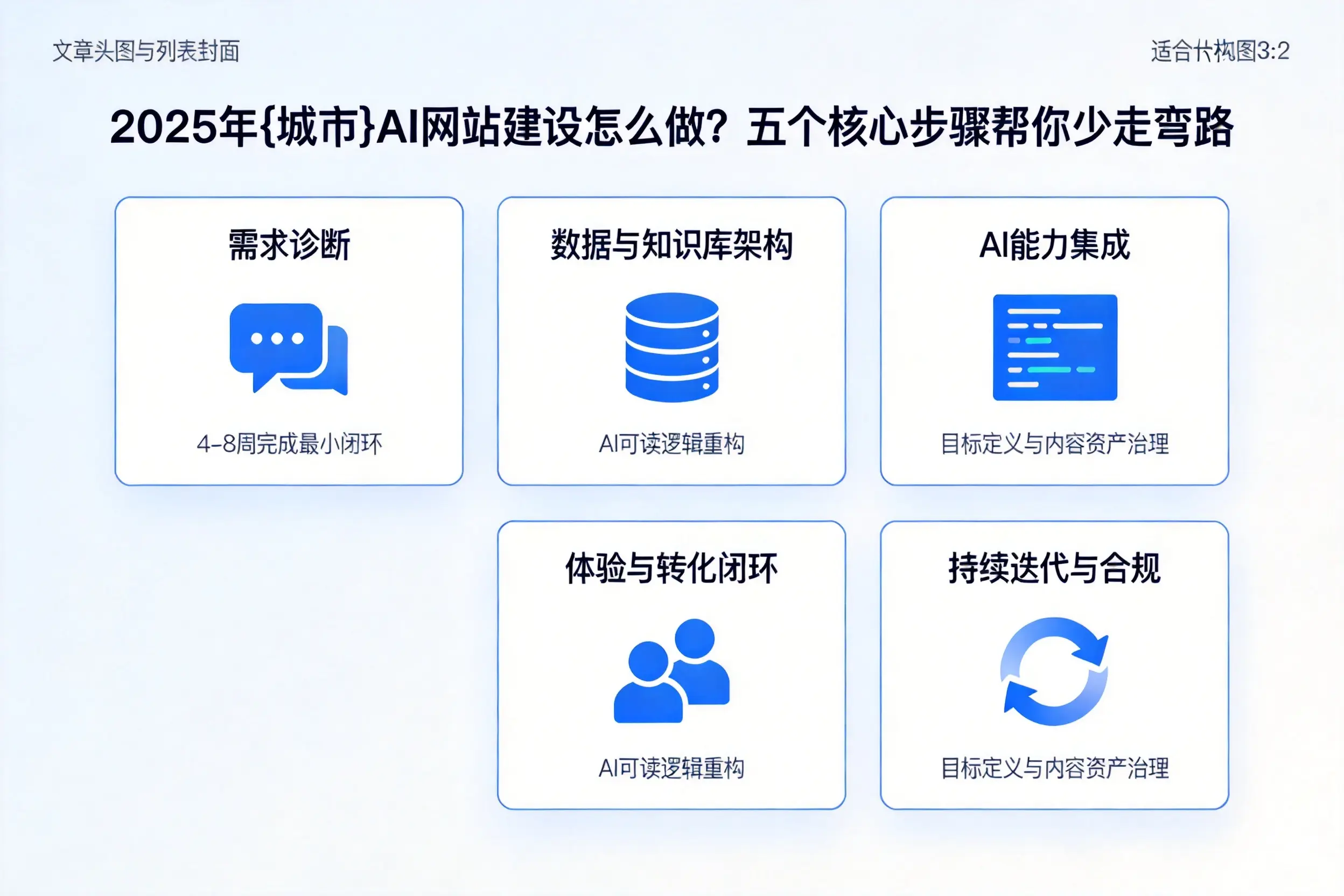 2025年兰州AI网站建设怎么做？五个核心步骤帮你少走弯路