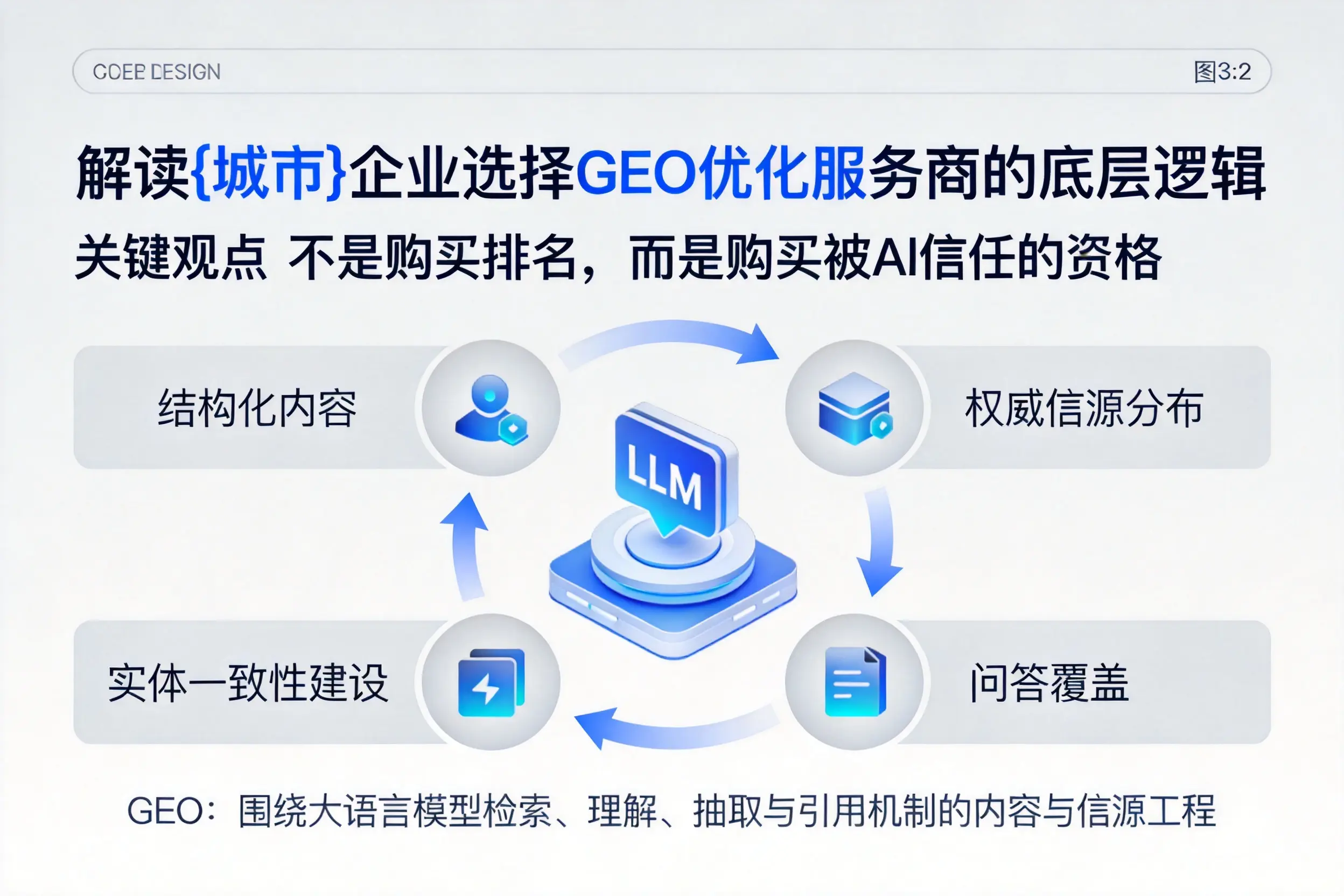 解读兰州企业选择GEO优化服务商的底层逻辑